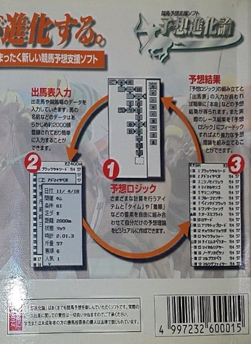 Keiba Yosou Shien Soft - Yosou Shinkaron - Dos